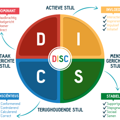AfbeeldingDisc compleet
