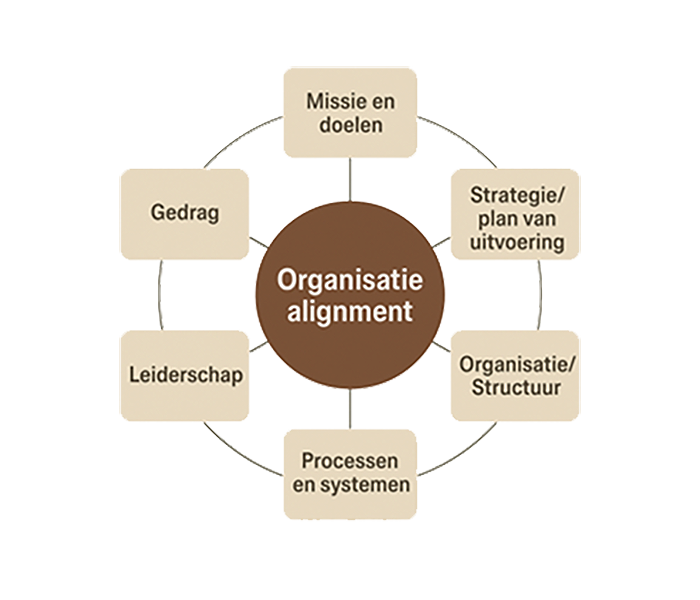 𝐖𝐚𝐚𝐫𝐨𝐦 𝐨𝐫𝐠𝐚𝐧𝐢𝐬𝐚𝐭𝐢𝐞 𝐨𝐧𝐭𝐰𝐢𝐤𝐤𝐞𝐥𝐢𝐧𝐠 𝐬𝐨𝐦𝐬 𝐧𝐢𝐞𝐭 𝐯𝐚𝐧 𝐝𝐞 𝐠𝐫𝐨𝐧𝐝 𝐤𝐨𝐦𝐭 𝐞𝐧 𝐡𝐨𝐞 𝐣𝐞 𝐝𝐮𝐮𝐫𝐳𝐚𝐦𝐞 𝐛𝐞𝐰𝐞𝐠𝐢𝐧𝐠 𝐜𝐫𝐞ë𝐞𝐫𝐭 𝐢𝐧𝐜𝐥𝐮𝐬𝐢𝐞𝐟 𝟔 𝐭𝐢𝐩𝐬 (𝟐/𝟐)