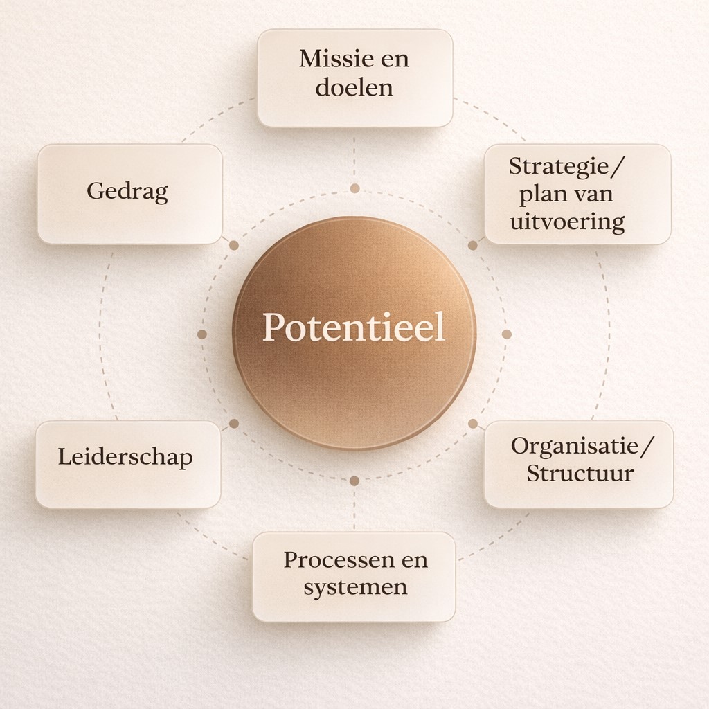 Waarom ‘oplossingen’ vaak het probleem niet oplossen